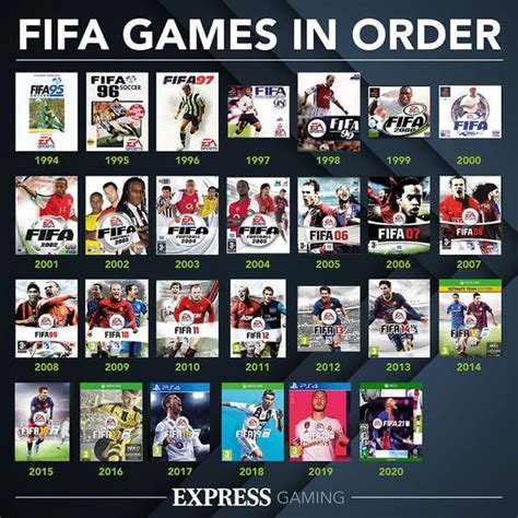 best fifa game|Ranking EA FIFA Games of All Time: Top Picks .